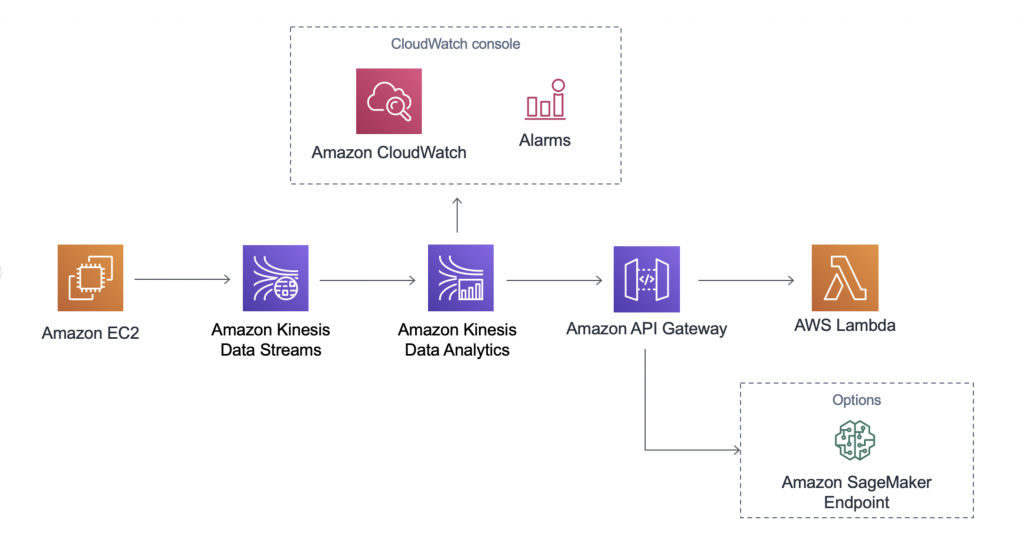 Cloud: Amazon